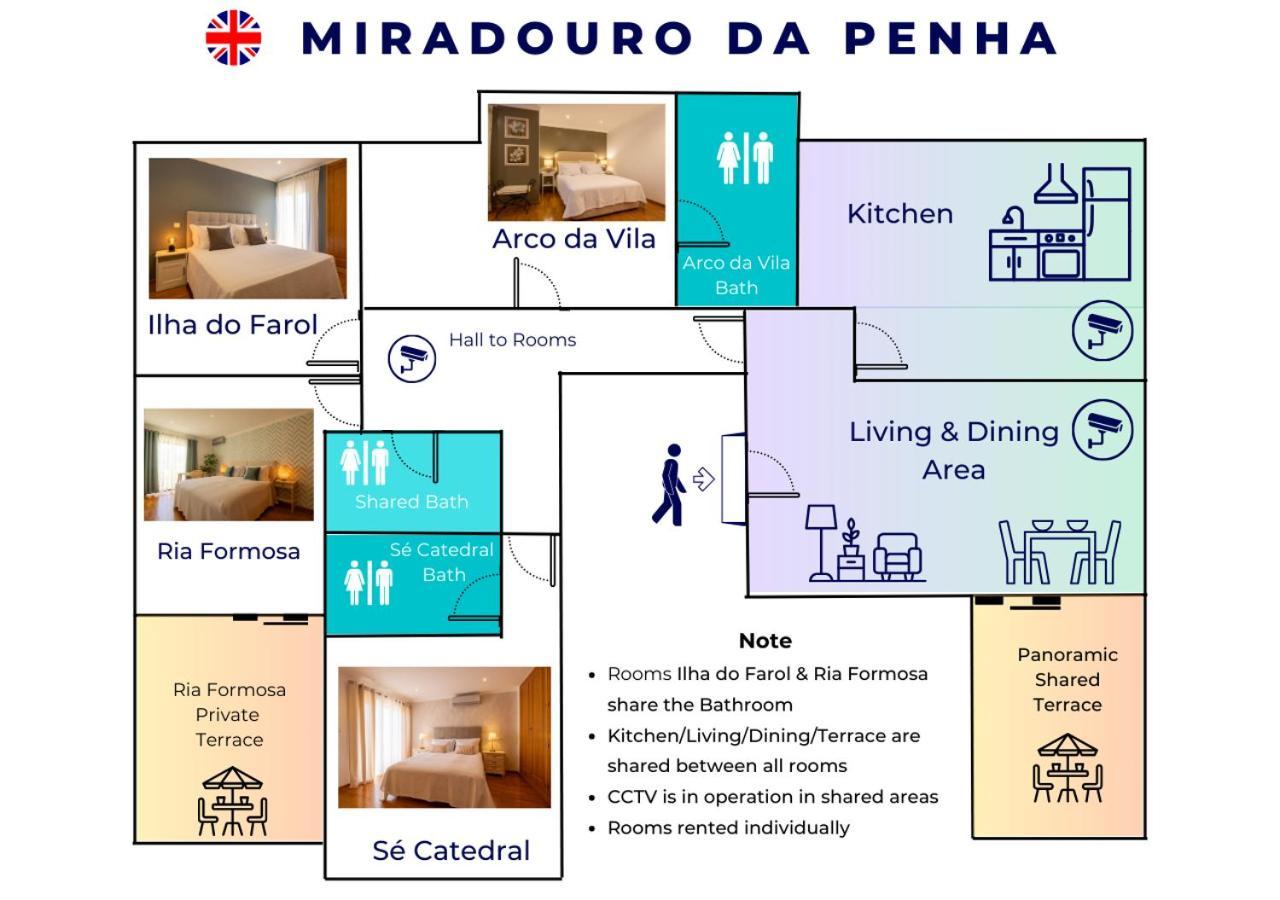 Miradouro Da Penha Hotel Faro Ngoại thất bức ảnh
