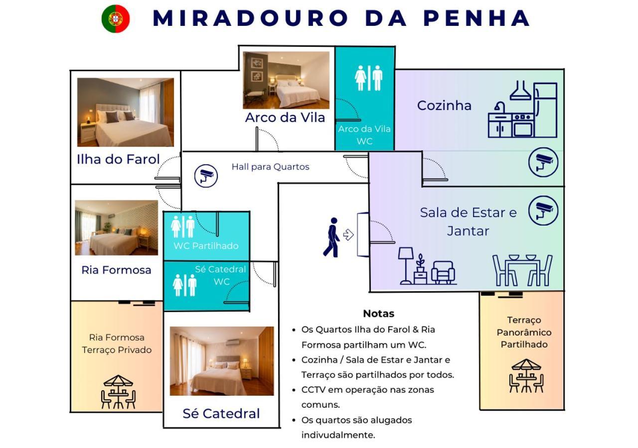 Miradouro Da Penha Hotel Faro Ngoại thất bức ảnh